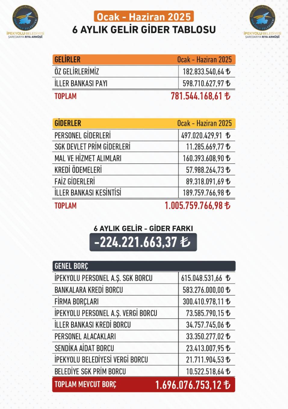 Basına ve Kamuoyuna!